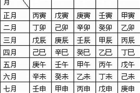 日柱 孤辰|八字日柱带孤辰 (日柱带天喜和孤辰什么意思)